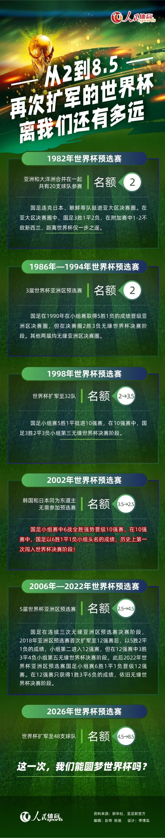 最后迪卡尼奥表示：“显然，穆里尼奥现在只专注于对自己的球迷们说话。